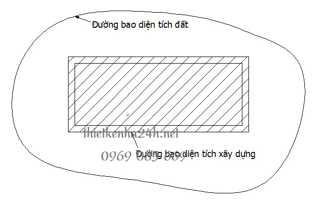 Diện tích xây dựng là gì? 