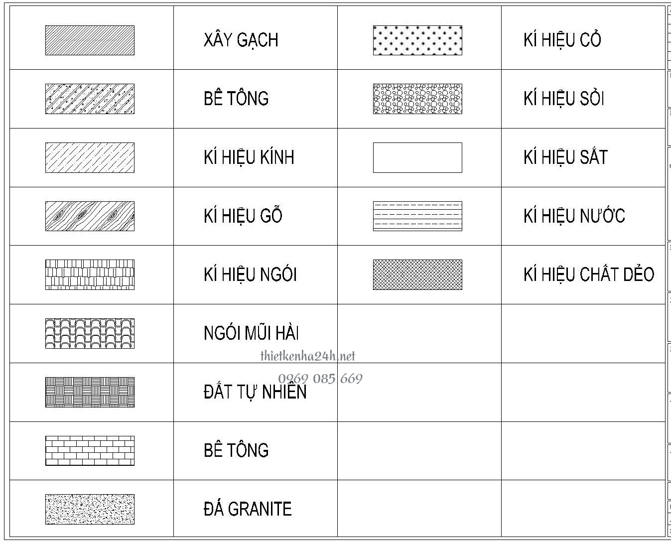 Các kí hiệu trong bản vẽ xây dựng 