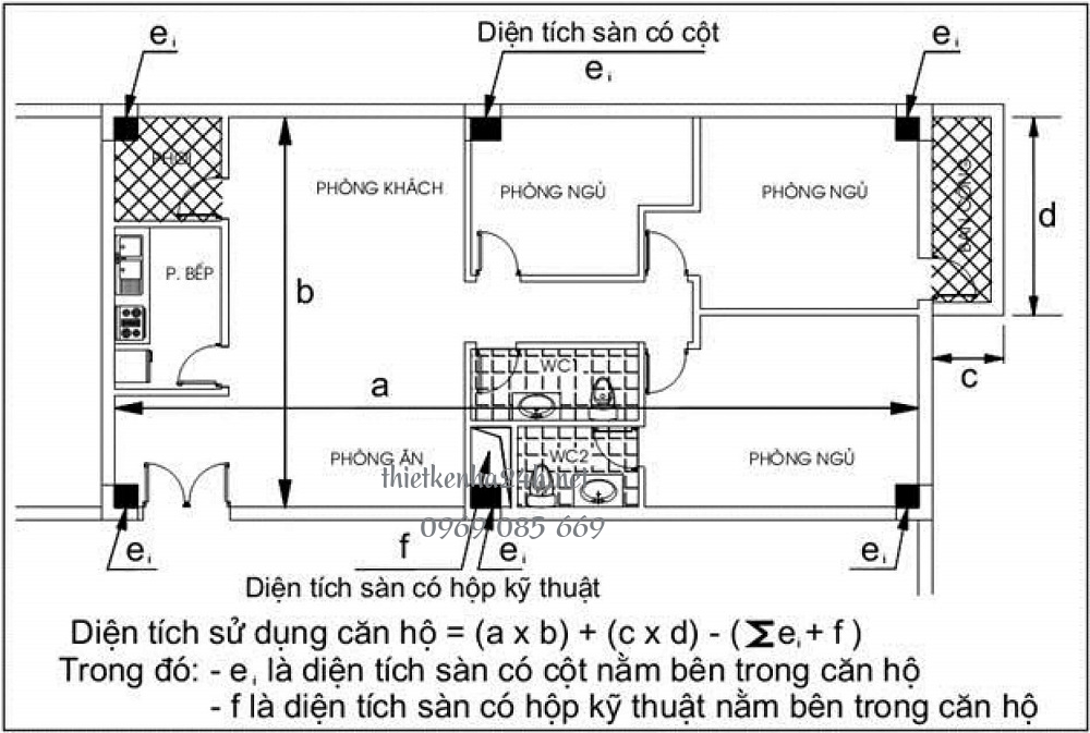 Diện tích thông thuỷ 