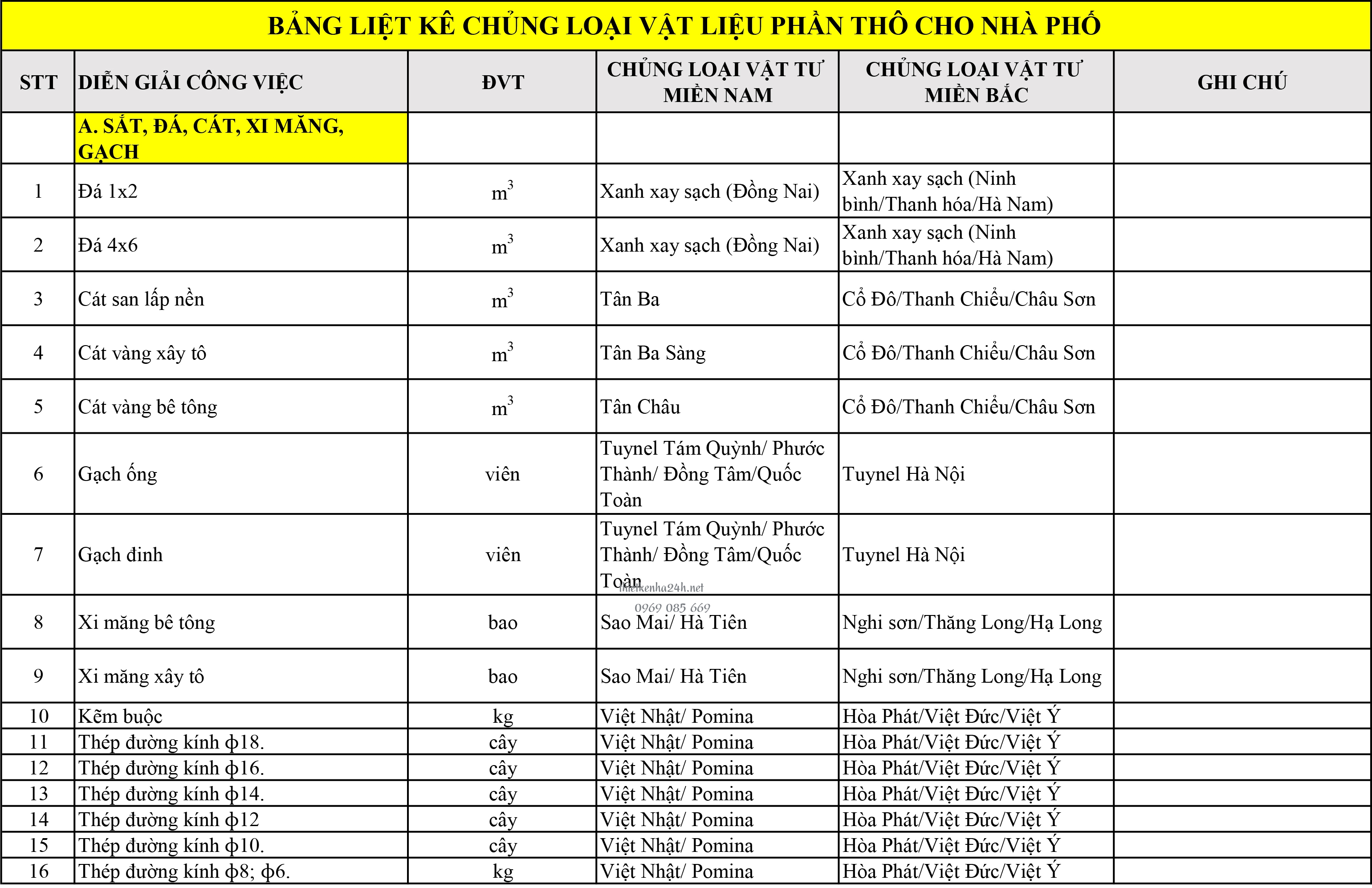 thi c&ocirc;ng phần th&ocirc; 2