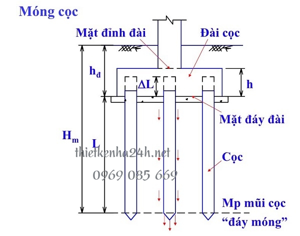 Móng cọc là gì? 