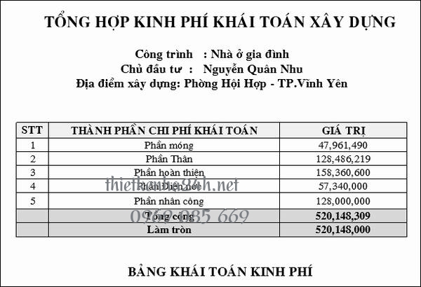 Xem thiết kế để lên bảng dự trù kinh phí xây dựng chính xác và chi tiết nhất 
