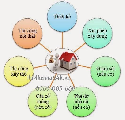 Những lợi ích của việc chuẩn bị dự toán xây dựng