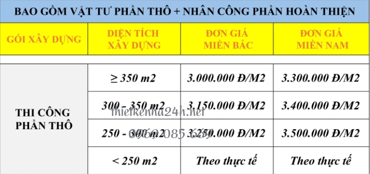 thiet-ke-nha-dep